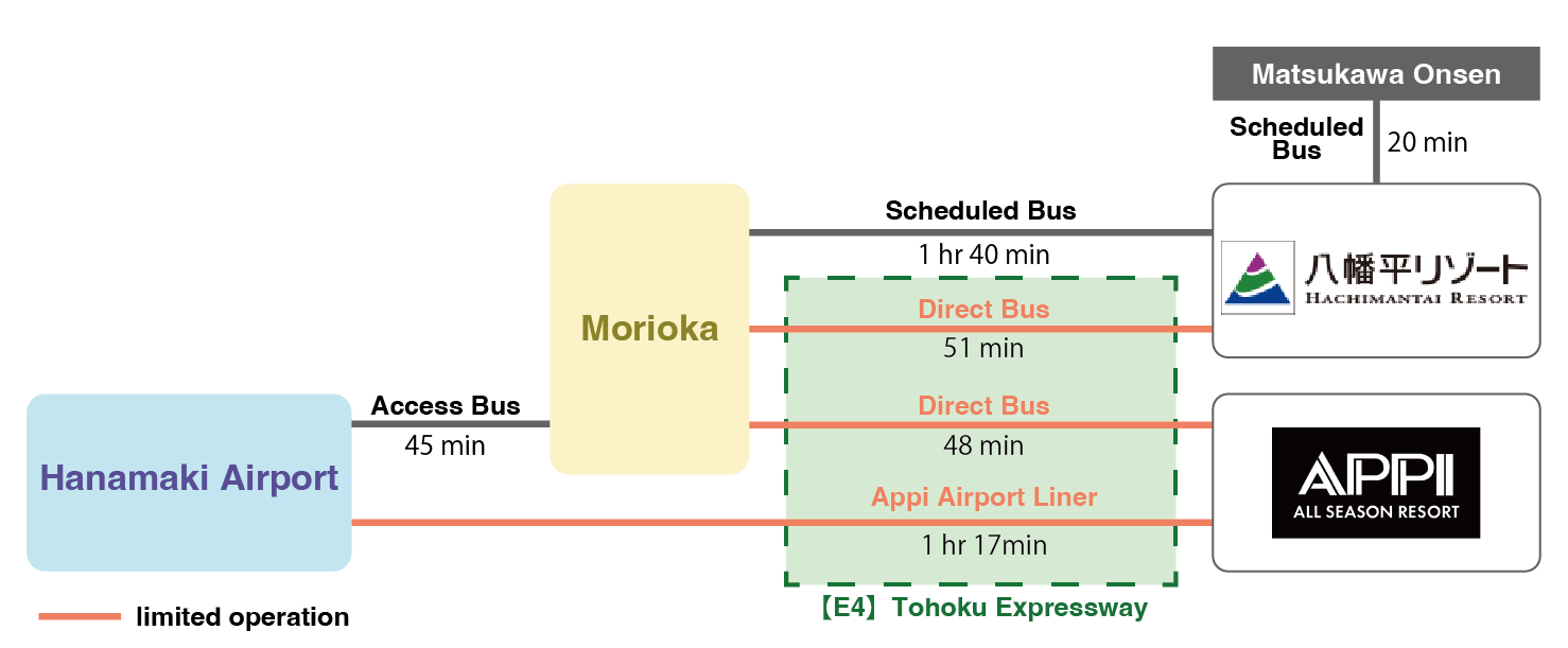 Bus from Morioka Station